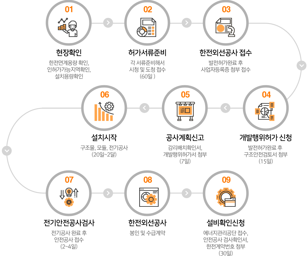 �¾籤���� ��������